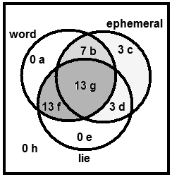 HEVEL word family